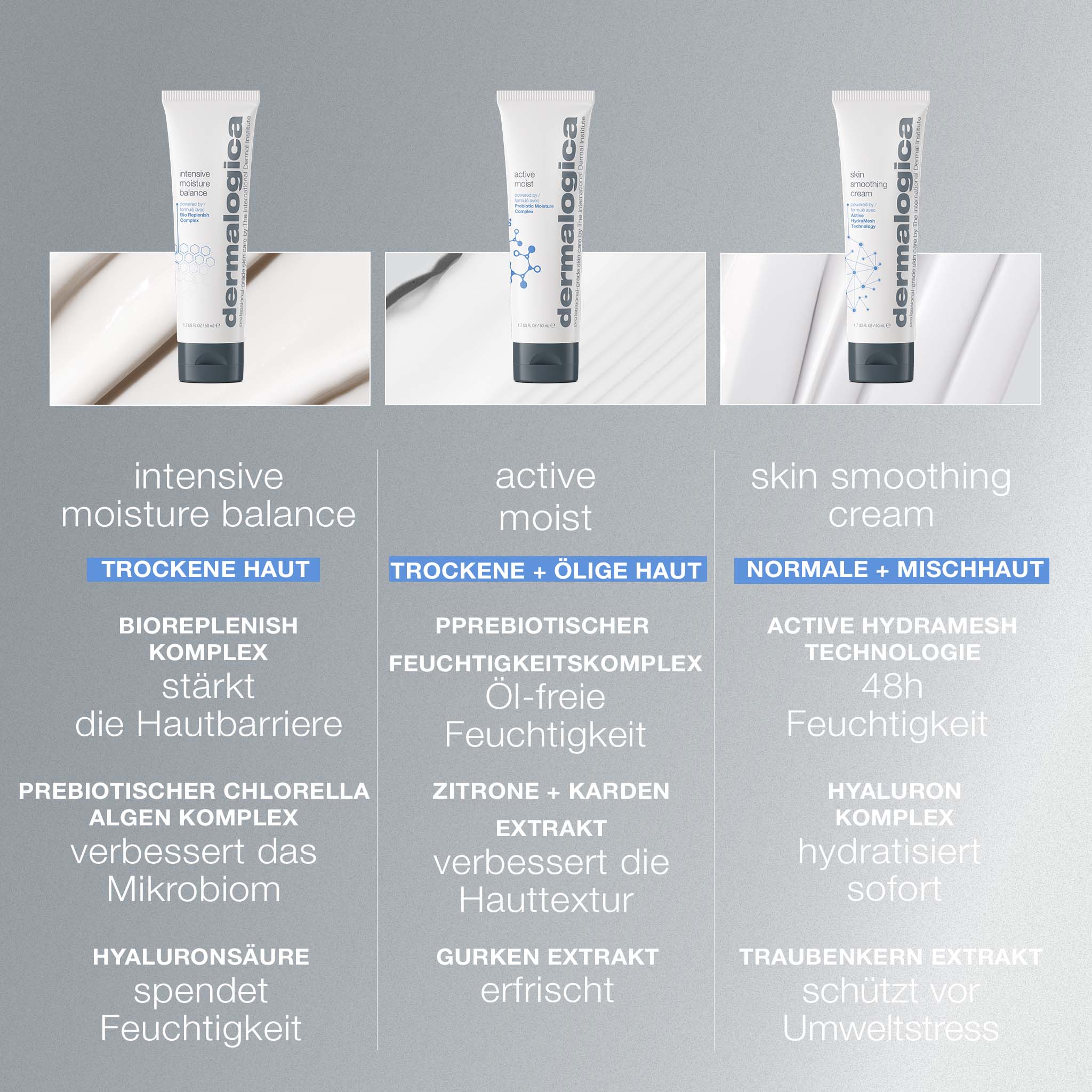 Humide actif