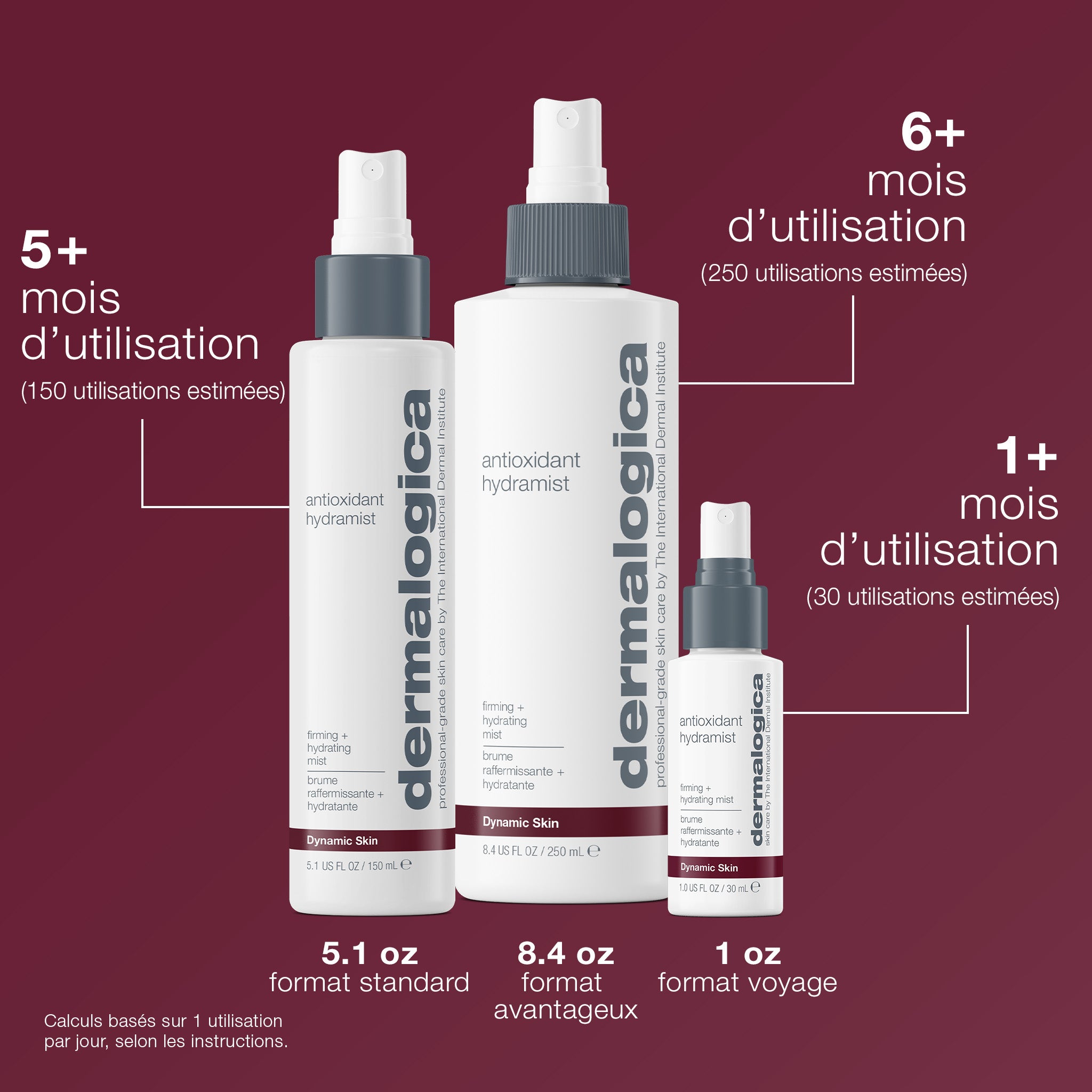 HydraMist antioxydant
