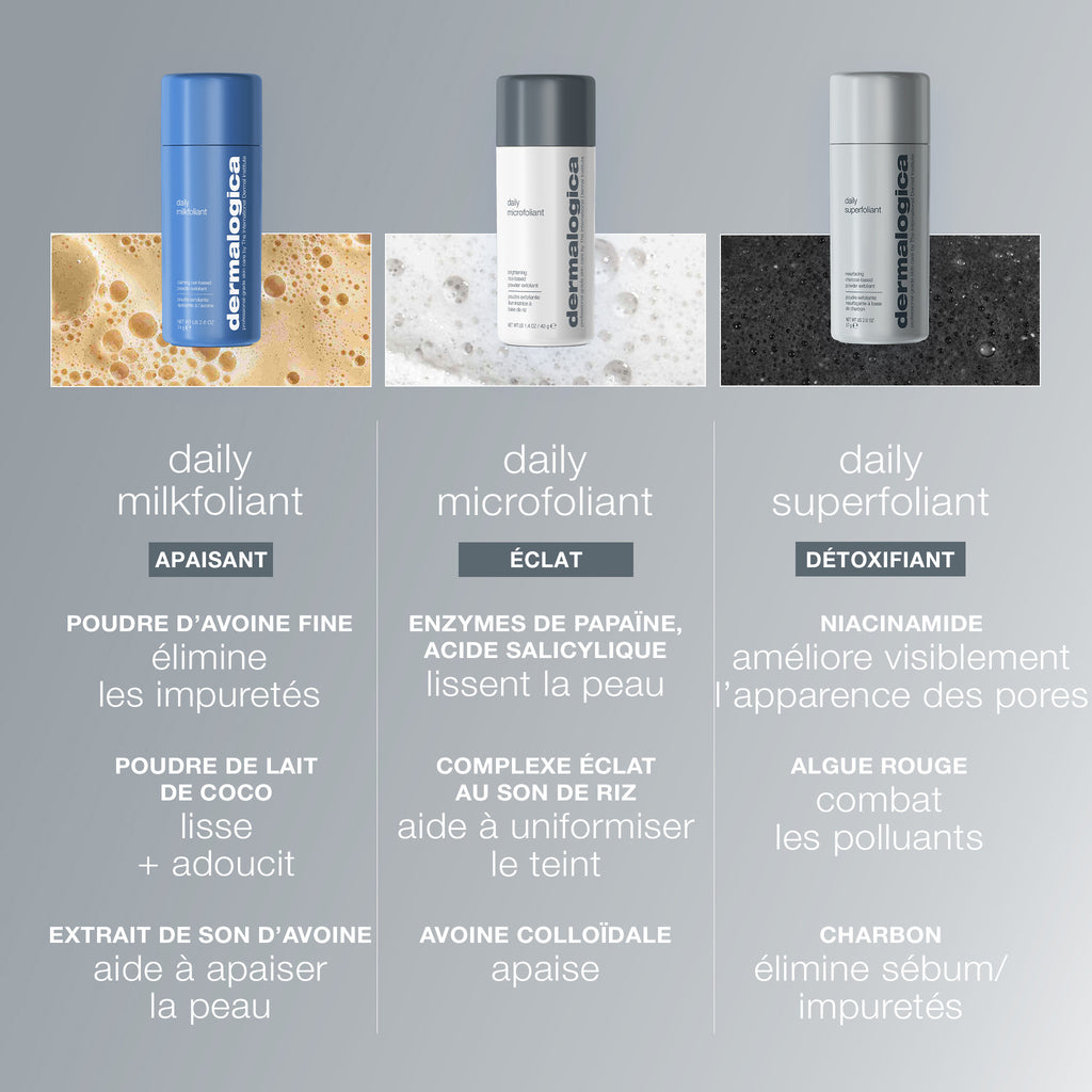 Daily Milkfoliant