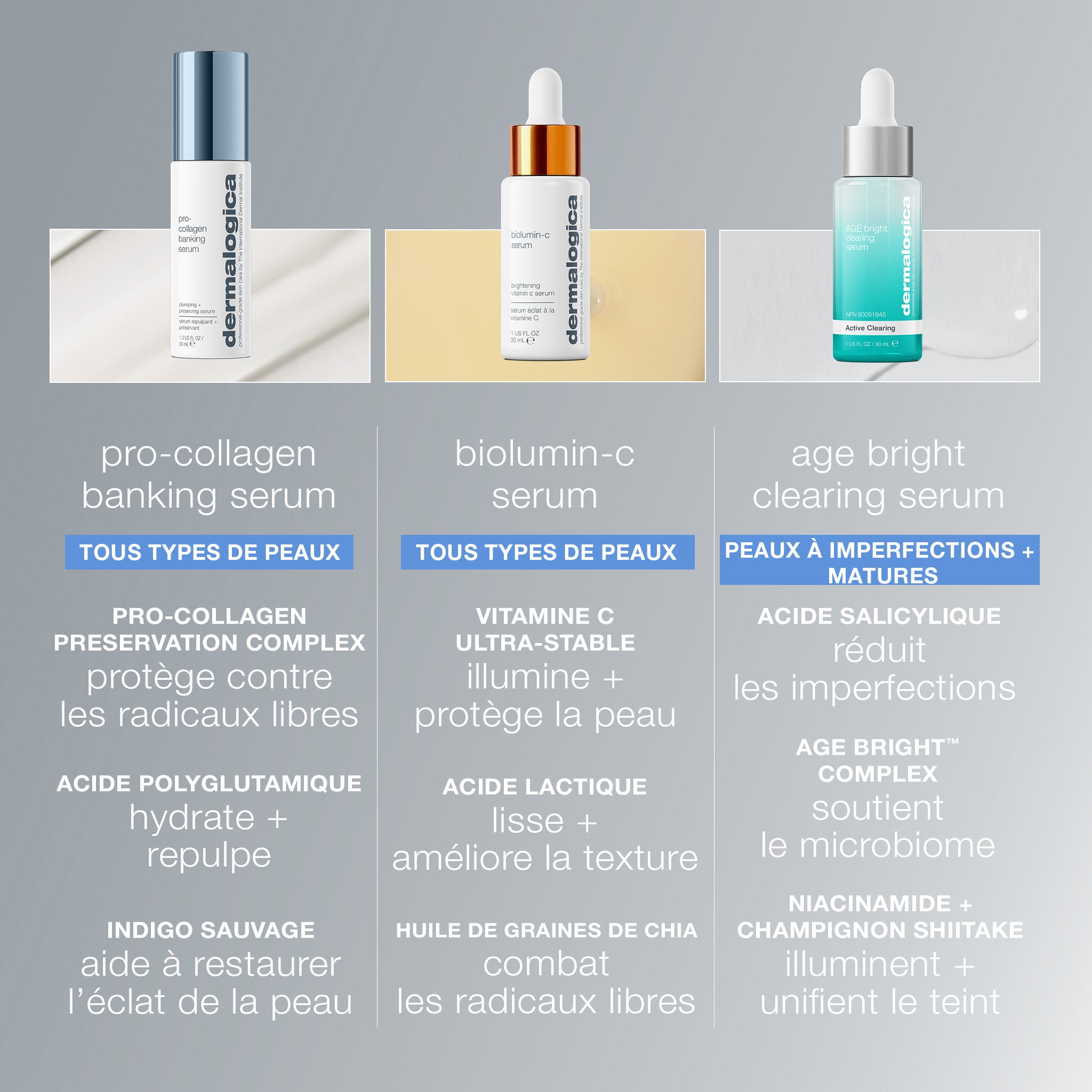 Sérum pro-collagène pour la conservation