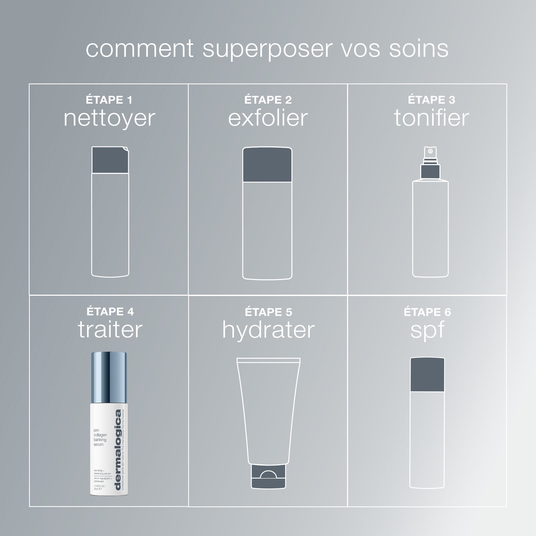 Sérum pro-collagène pour la conservation