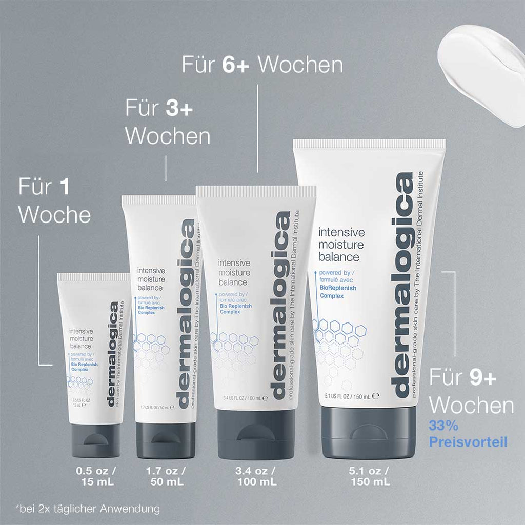 Intensive Moisture Balance